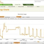 Power Cost Monitor WiFi Edition Review