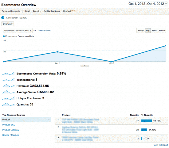 google-analytics-e-commerce-conversion-tracking-with-volusion