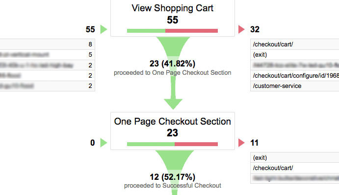 How to Use Regular Expressions (Regex) with Google Analytics